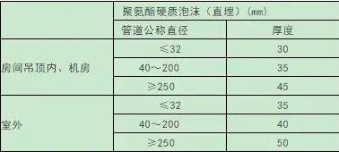 空調(diào)熱水、冷熱合用管（0-95℃）